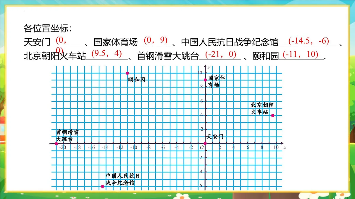 9.2.1用坐标表示地理位置 课件 2024-2025学年人教版数学七年级下册第7页