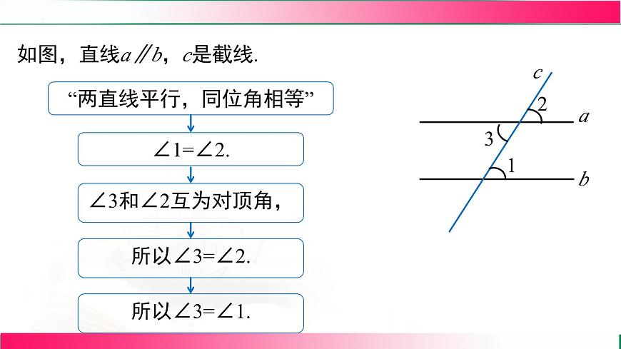 7.2.3平行线的性质  课件 2024-2025学年人教版七年级数学下册教学第7页
