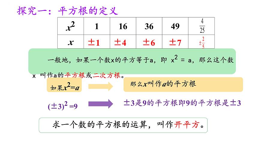 8.1  平方根  课件   2024--2025学年人教版七年级数学下册第4页
