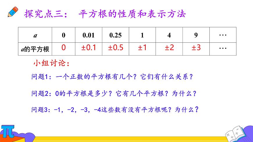 8.1  平方根  课件   2024--2025学年人教版七年级数学下册第7页