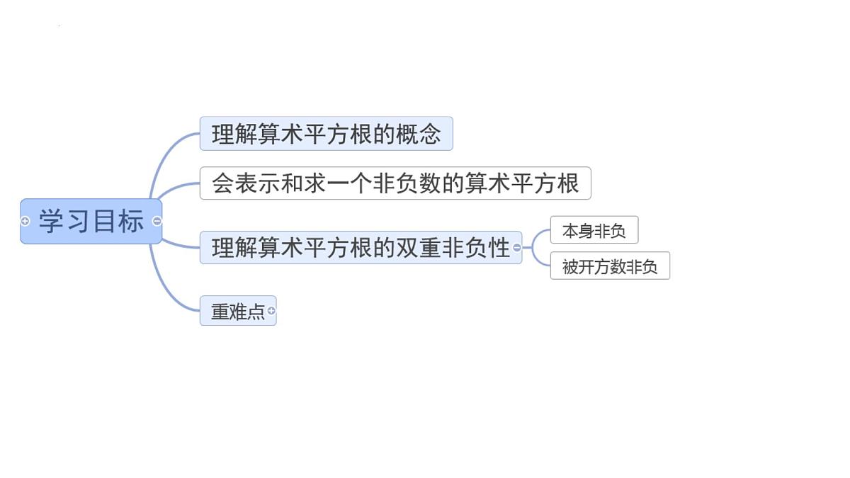 8.1 平方根 课件2024-2025学年人教版数学七年级下册第3页