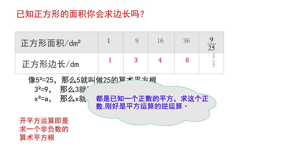 8.1 平方根 课件2024-2025学年人教版数学七年级下册第6页