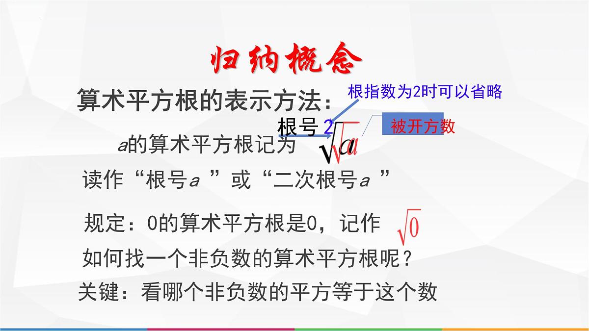 8.1 平方根 课件2024-2025学年人教版数学七年级下册第8页