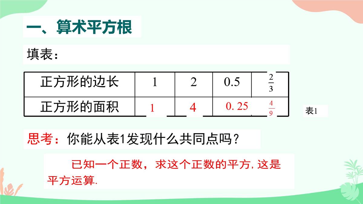 8.1 平方根  课件2024-2025学年人教版数学七年级下册第4页