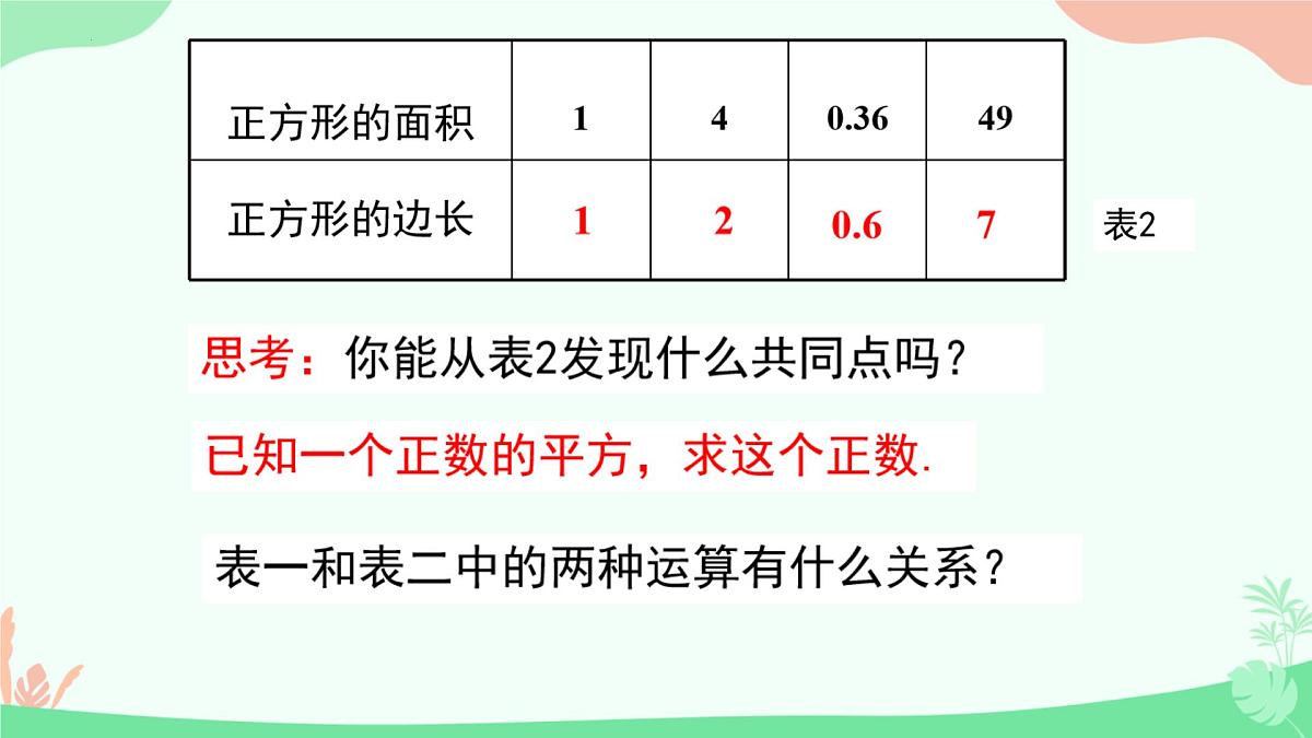 8.1 平方根  课件2024-2025学年人教版数学七年级下册第5页