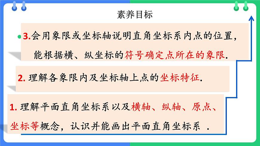 9.1.1  平面直角坐标系的概念  课件  2024--2025学年人教版七年级数学下册第2页
