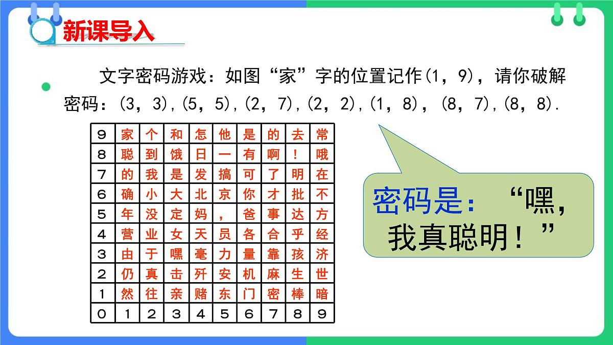 9.1.1 平面直角坐标系的概念 课件 2024--2025学年人教版七年级数学下册第3页