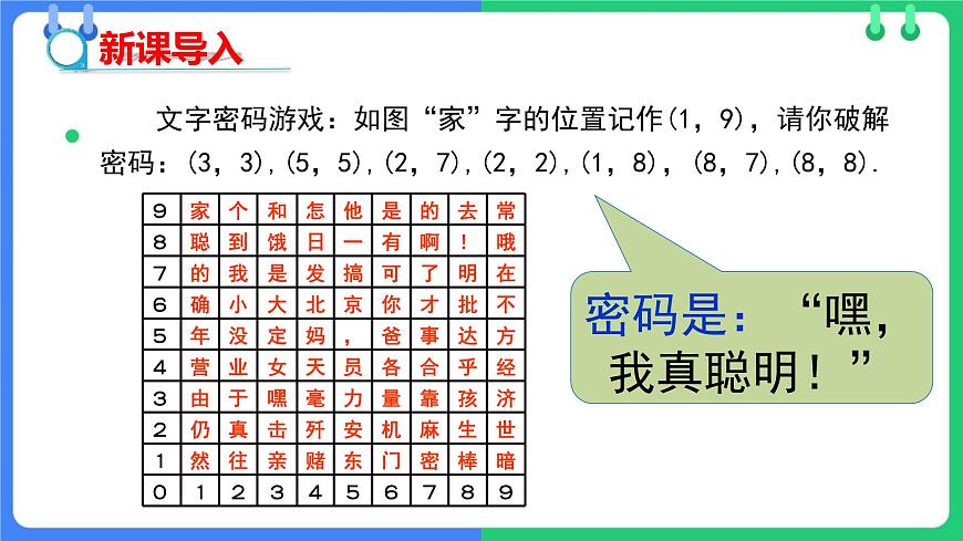 9.1.1  平面直角坐标系的概念  课件  2024--2025学年人教版七年级数学下册第3页