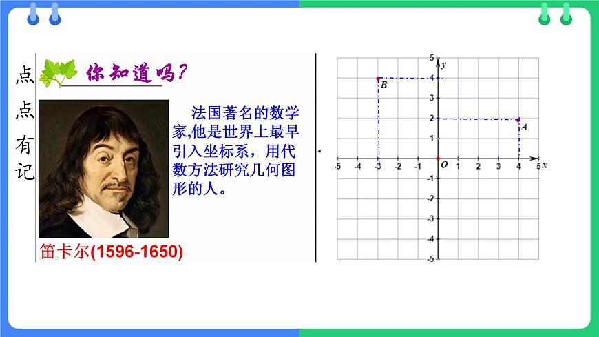 9.1.1  平面直角坐标系的概念  课件  2024--2025学年人教版七年级数学下册第7页