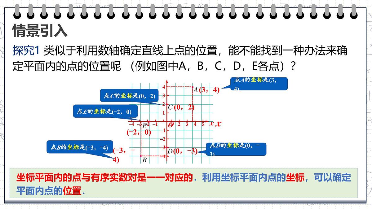 9.1.1 平面直角坐标系的概念课件2024-2025学年 人教版七年级数学下册第7页