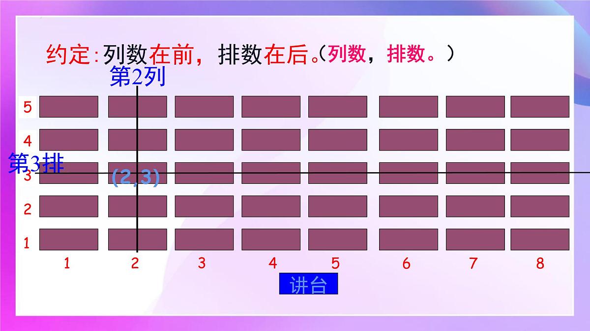 9.1.1 平面直角坐标系--平面直角坐标系的概念 课件-2024-2025学年人教版七年级数学下册第7页
