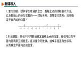 9.1.1++平面直角坐標(biāo)系的概念 課件   2024—2025學(xué)年人教版數(shù)學(xué)七年級(jí)下冊(cè)