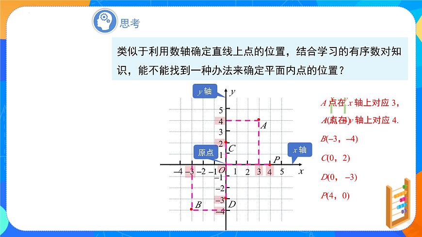 9.1.1平面直角坐标系的概念  课件   2024--2025学年人教版七年级数学下册第6页