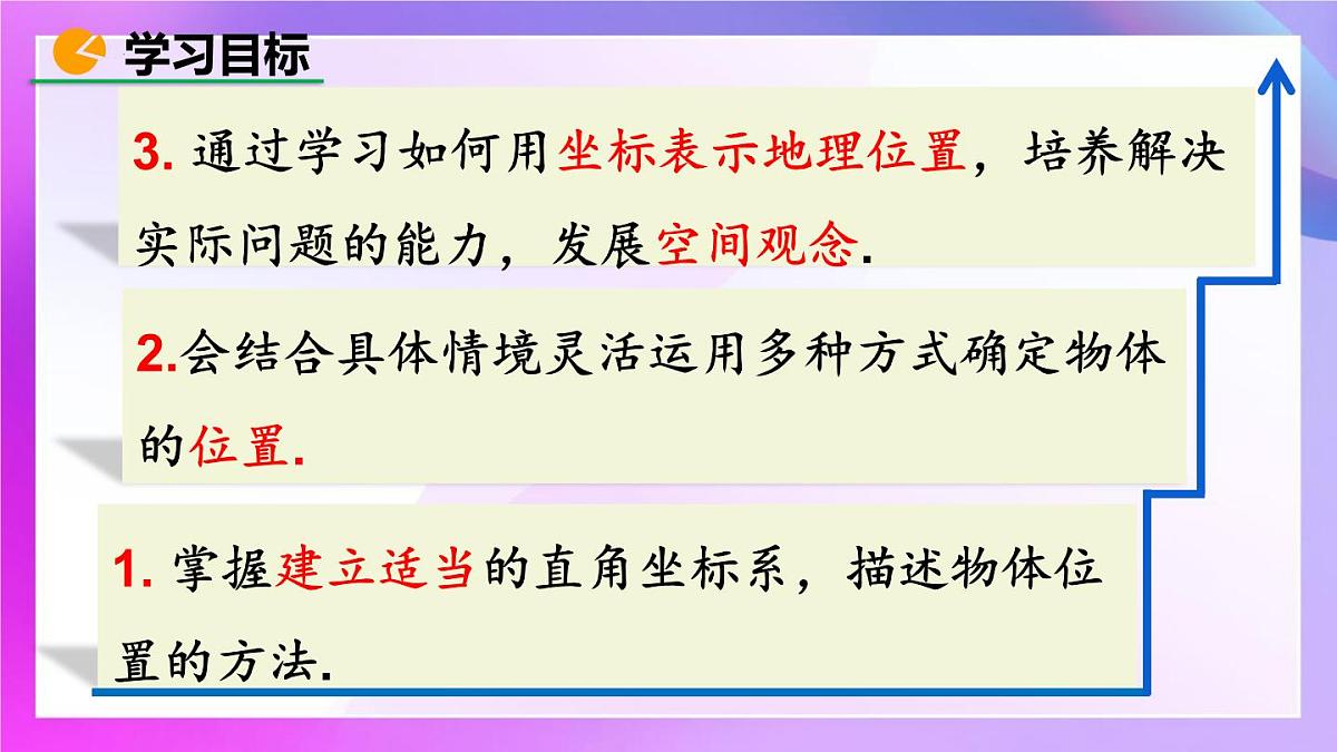 9.2.1  用坐标表示地理位置 课件-2024--2025学年人教版七年级数学下册第2页