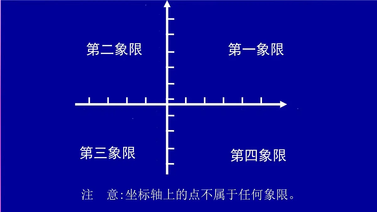 9.2.1 用坐标表示地理位置 课件-2024--2025学年人教版七年级数学下册第3页