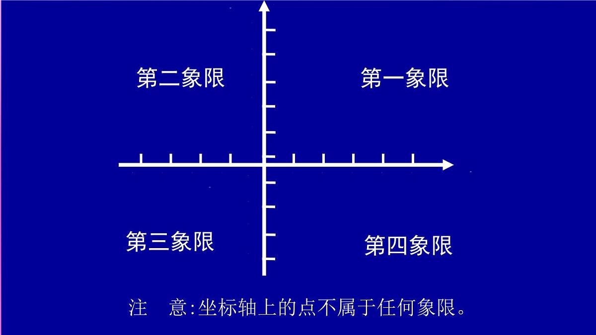 9.2.1  用坐标表示地理位置 课件-2024--2025学年人教版七年级数学下册第3页