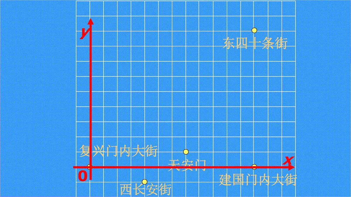 9.2.1 用坐标表示地理位置 课件-2024--2025学年人教版七年级数学下册第7页