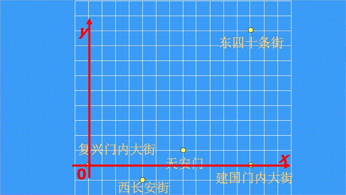 9.2.1  用坐标表示地理位置 课件-2024--2025学年人教版七年级数学下册第7页