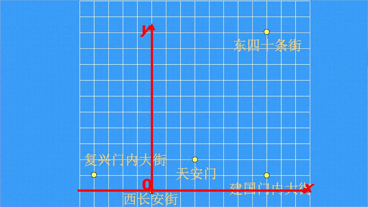 9.2.1 用坐标表示地理位置 课件-2024--2025学年人教版七年级数学下册第8页