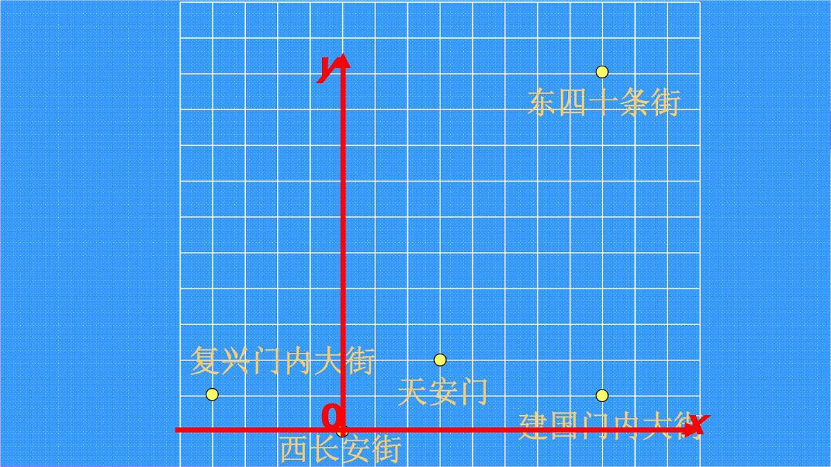9.2.1  用坐标表示地理位置 课件-2024--2025学年人教版七年级数学下册第8页
