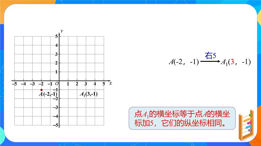 9.2.2 用坐标表示平移 课件2024-2025学年人教版（2024）七年级数学下册第5页
