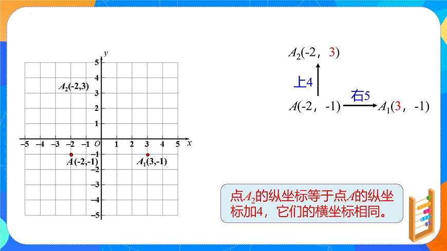 9.2.2 用坐标表示平移 课件2024-2025学年人教版（2024）七年级数学下册第6页