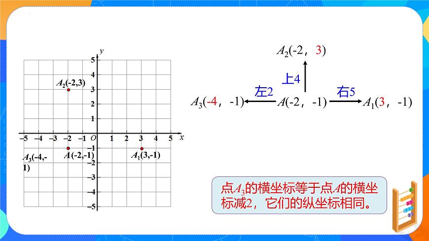 9.2.2 用坐标表示平移 课件2024-2025学年人教版（2024）七年级数学下册第7页