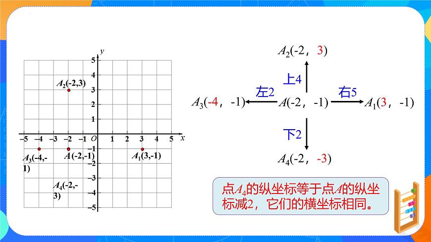 9.2.2 用坐标表示平移 课件2024-2025学年人教版（2024）七年级数学下册第8页