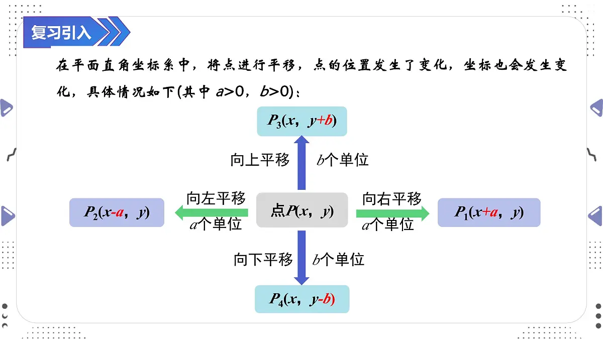 9.2.2 用坐标表示平移（二）课件　　-2024—2025学年人教版数学七年级下册第2页