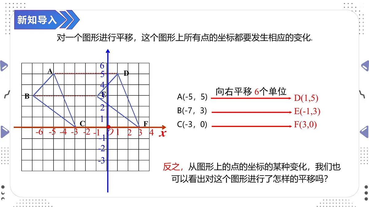 9.2.2 用坐标表示平移（二）课件　　-2024—2025学年人教版数学七年级下册第3页