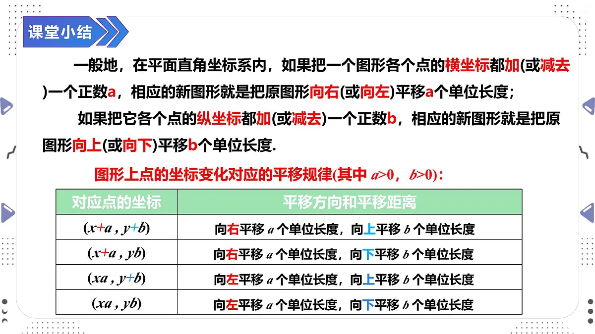 9.2.2 用坐标表示平移（二）课件　　-2024—2025学年人教版数学七年级下册第6页