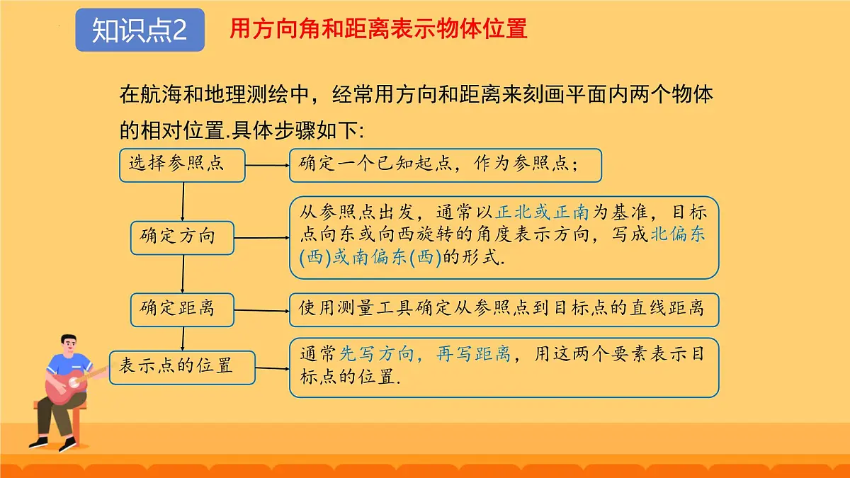 9.2.1 用坐标表示地理位置 课件 2024--2025学年人教版七年级数学下册第8页