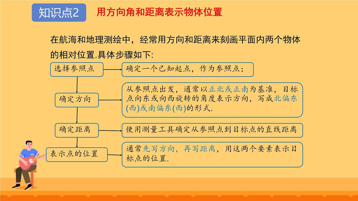 9.2.1 用坐标表示地理位置 课件 2024--2025学年人教版七年级数学下册第8页
