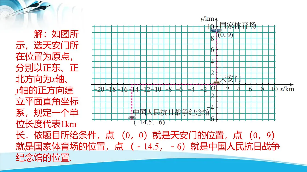 9.2.1 用坐标表示地理位置 课件-2024-2025学年人教版数学七年级下册第6页