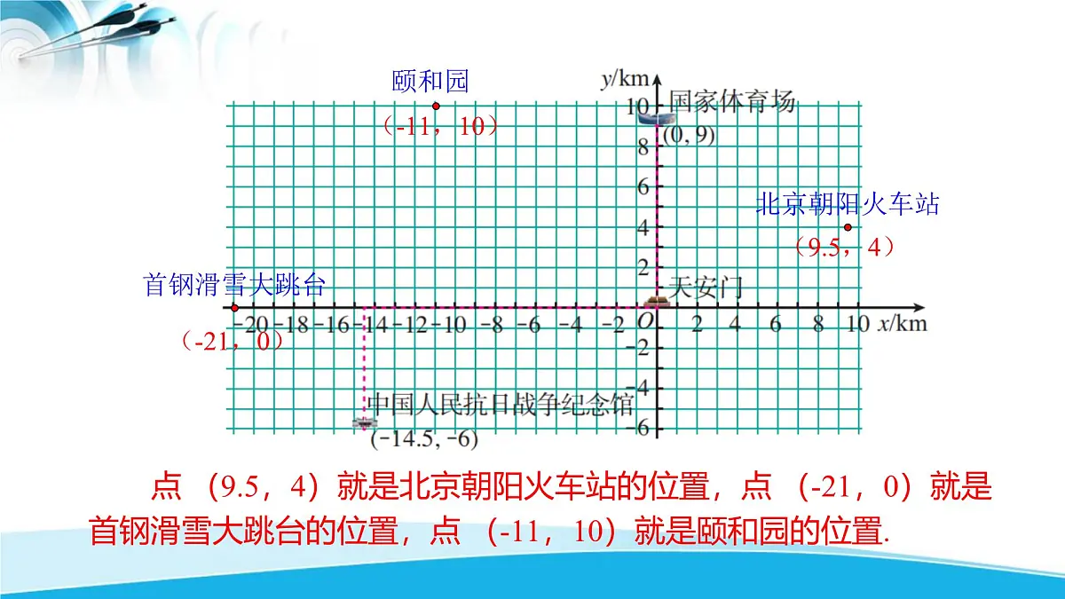 9.2.1 用坐标表示地理位置 课件-2024-2025学年人教版数学七年级下册第7页