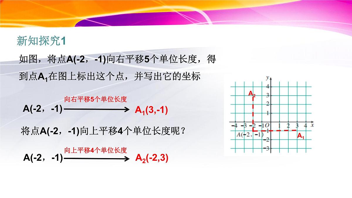 9.2.2用坐标表示平移 课件2024-2025学年人教版（2024）七年级数学下册第4页