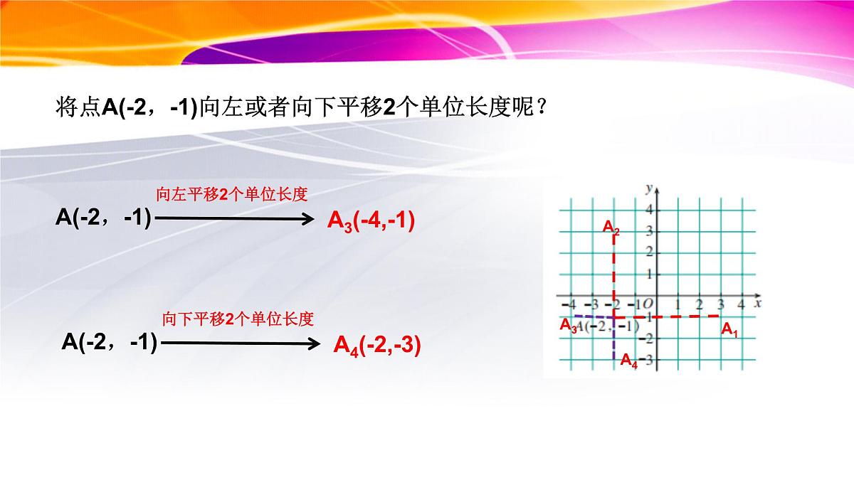 9.2.2用坐标表示平移 课件2024-2025学年人教版（2024）七年级数学下册第5页