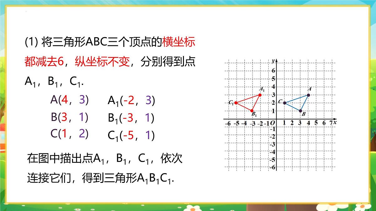 9.2.2用坐标表示平移 第2课时 由坐标变化判断图形平移课件-2024-2025学年人教版（2024）数学七年级下册第6页