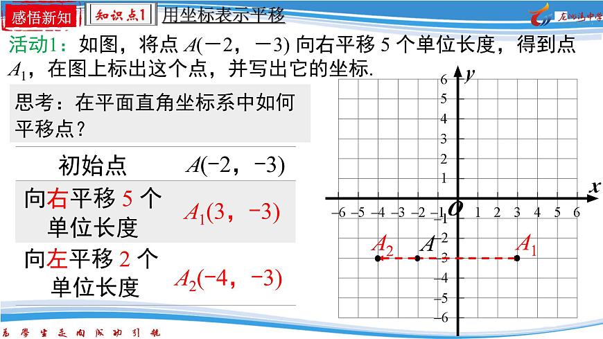 9.2.2 用坐标表示平移课件2024-2025学年人教版数学七年级下学期第4页