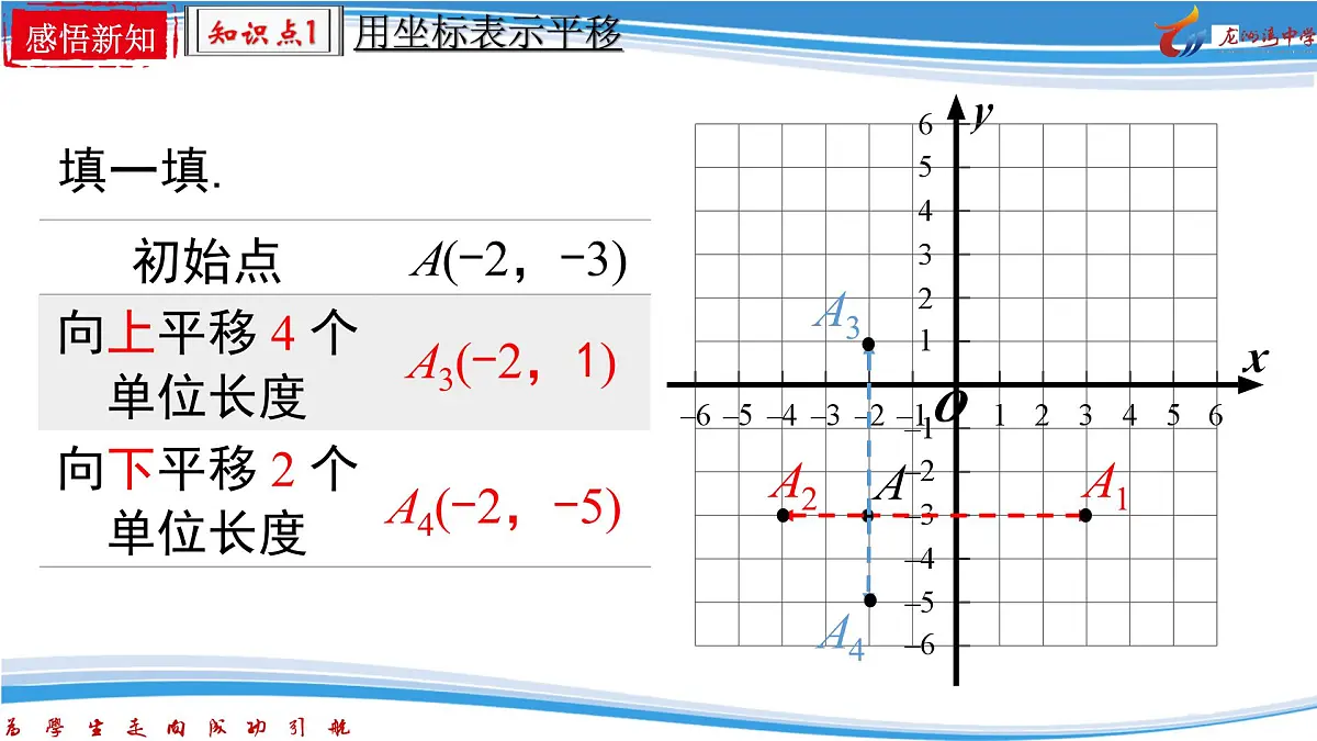 9.2.2 用坐标表示平移课件2024-2025学年人教版数学七年级下学期第5页