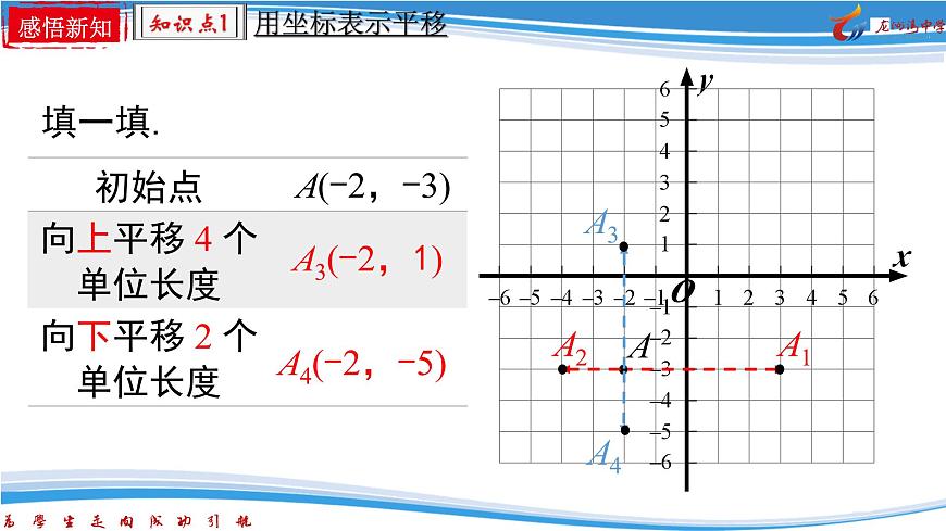 9.2.2 用坐标表示平移课件2024-2025学年人教版数学七年级下学期第5页