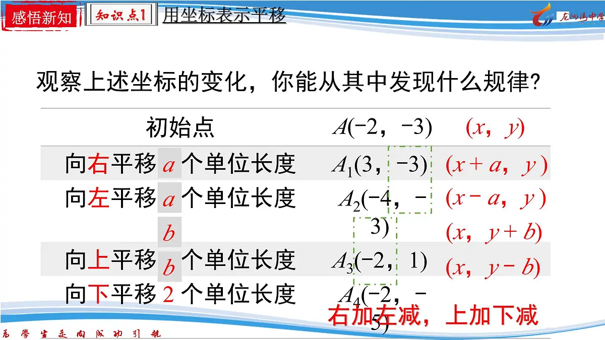 9.2.2 用坐标表示平移课件2024-2025学年人教版数学七年级下学期第6页