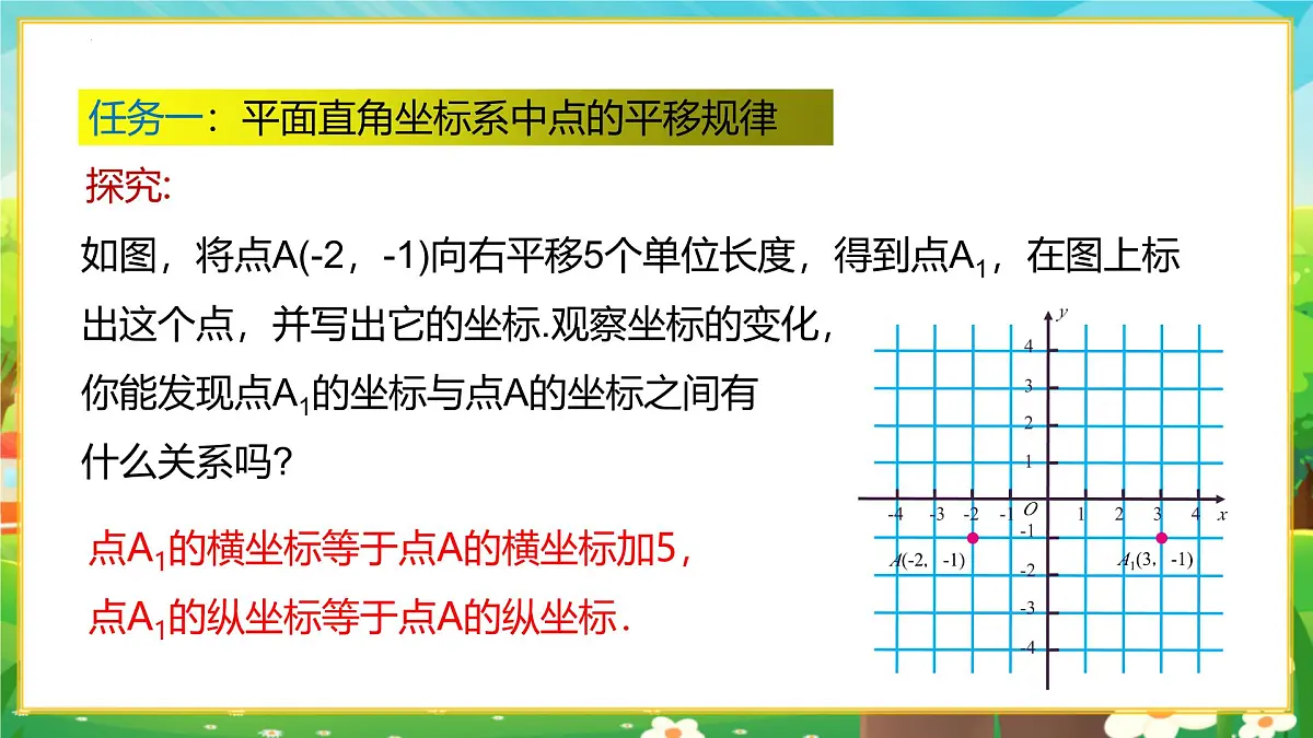 9.2.2用坐标表示平移 第1课时 用坐标的变化表示平移课件2024-2025学年人教版（2024）数学七年级下册第5页