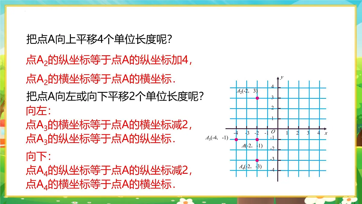 9.2.2用坐标表示平移 第1课时 用坐标的变化表示平移课件2024-2025学年人教版（2024）数学七年级下册第6页