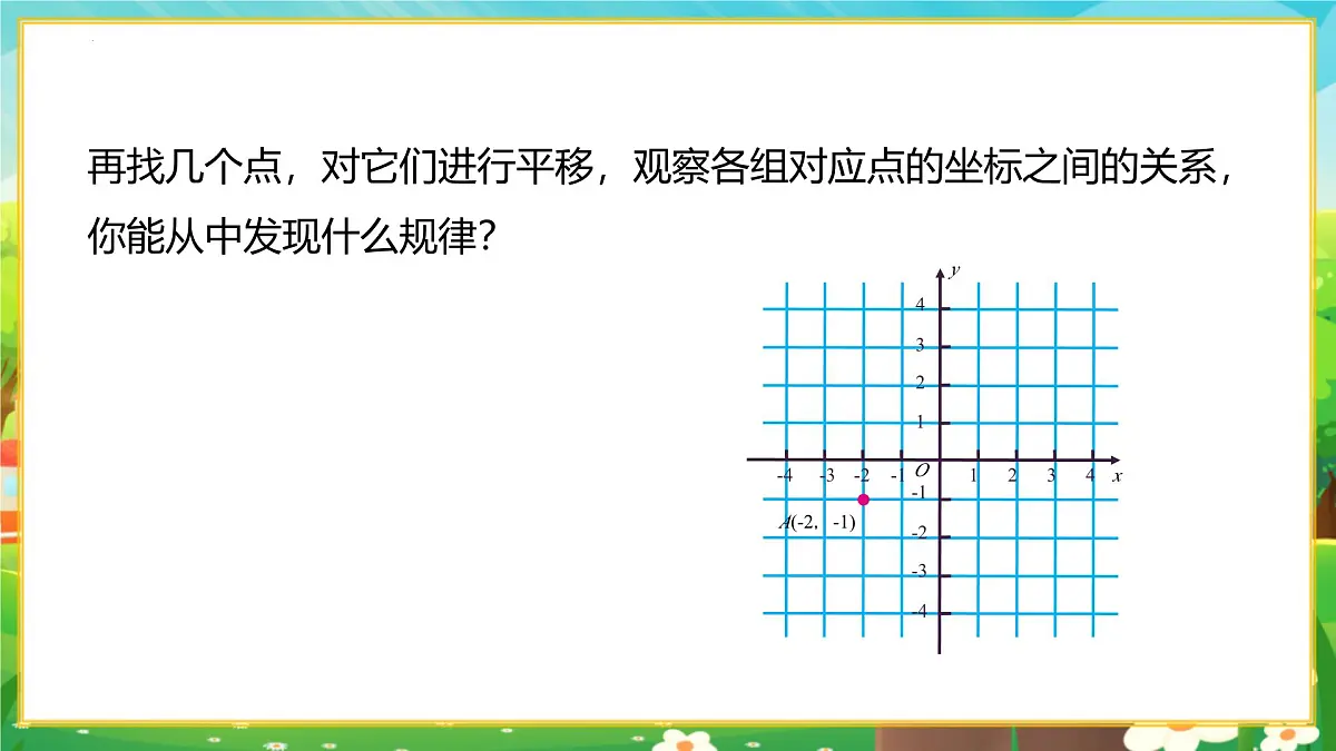 9.2.2用坐标表示平移 第1课时 用坐标的变化表示平移课件2024-2025学年人教版（2024）数学七年级下册第7页