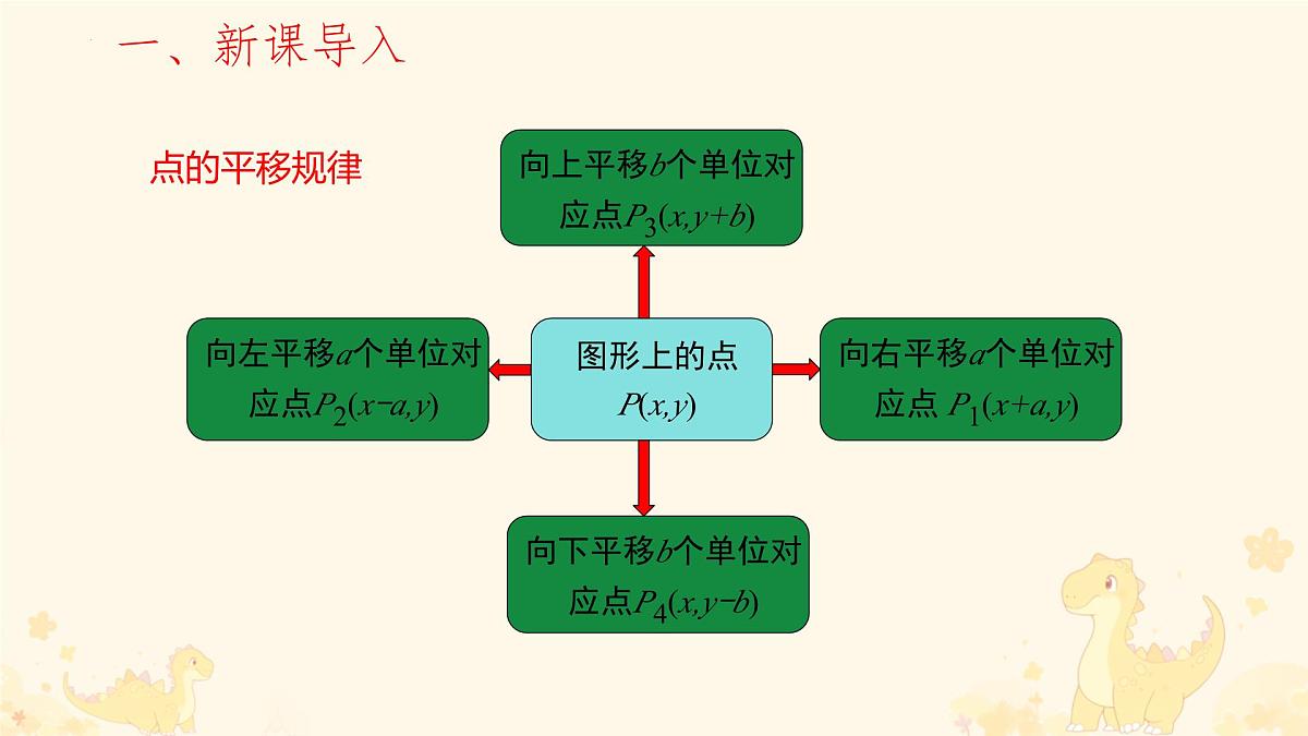 9.2.2  用坐标表示平移课件2024-2025学年 人教版数学七年级下册第2页