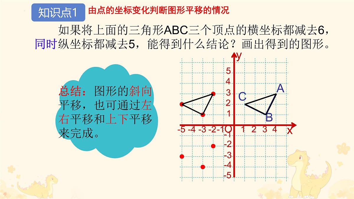 9.2.2  用坐标表示平移课件2024-2025学年 人教版数学七年级下册第6页