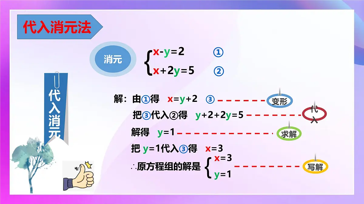 10.2.2解二元一次方程组--加减消元法课件2024-2025学年 人教版七年级数学下册第4页