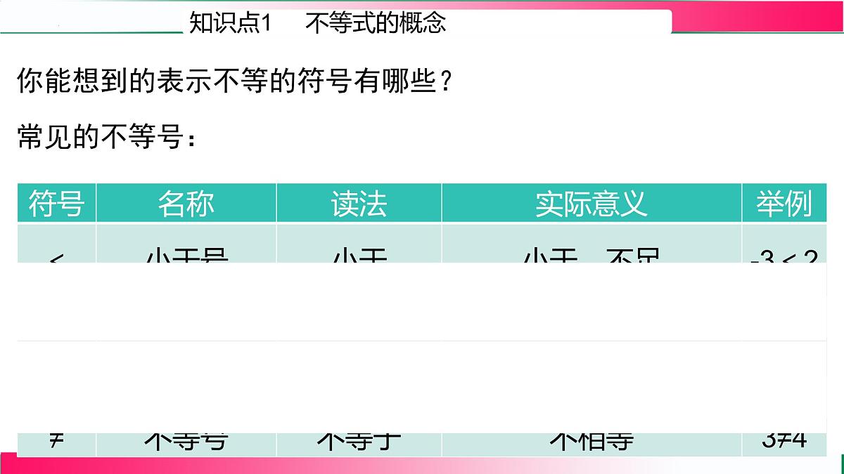 11.1.1 不等式及其解集课件2024-2025学年 人教版七年级数学下册第7页