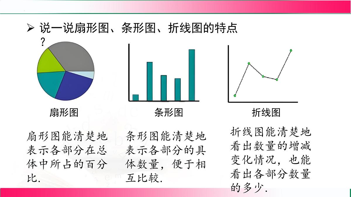 12.2.2 直方图课件2024-2025学年 人教版七年级数学下册第4页